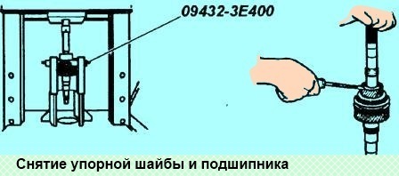 Разборка вторичного вала коробки передач УАЗ Патриот