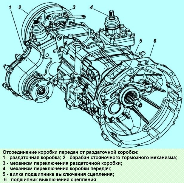 Отсоединение коробки передач от раздатки