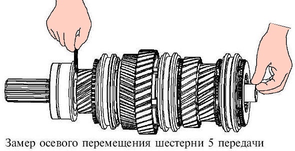Сборка вторичного вала КПП УАЗ Патриот
