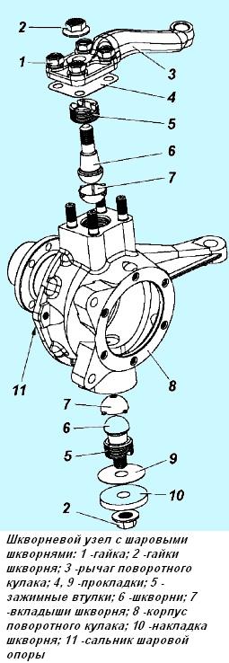 Снятие шкворневого узла и замена шкворней автомобиля УАЗ Патриот