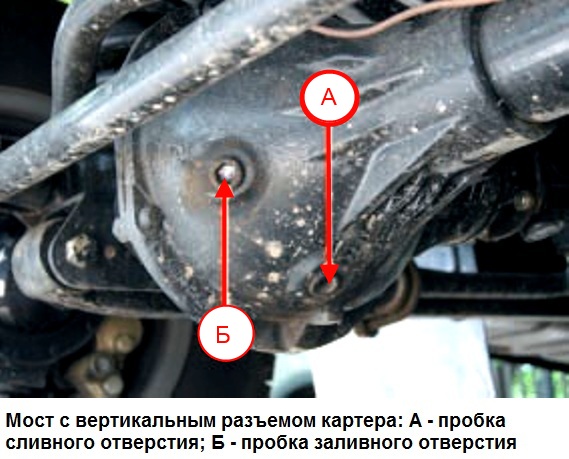 Проверка и замена масла в переднем мосту