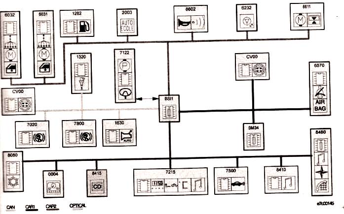 Схема - Мультиплексное соединение мультиплексной сети Peugeot 307