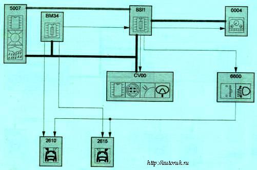 схема: Фары ближнего света, фары дальнего света (комбинированный датчик яркости освещения, дождя)