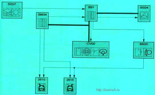 схема: фары ближнего света, фары дальнего света