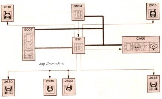 Схема Peugeot 307 Габаритные фонари (комбинированный датчик яркости освещения/дождя)