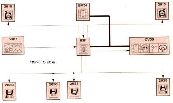 Схема Peugeot 307 Габаритные фонари (комбинированный датчик яркости освещения/дождя)