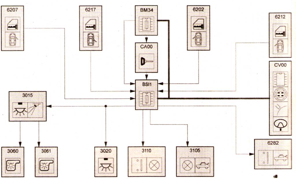 схема - Освещение салона