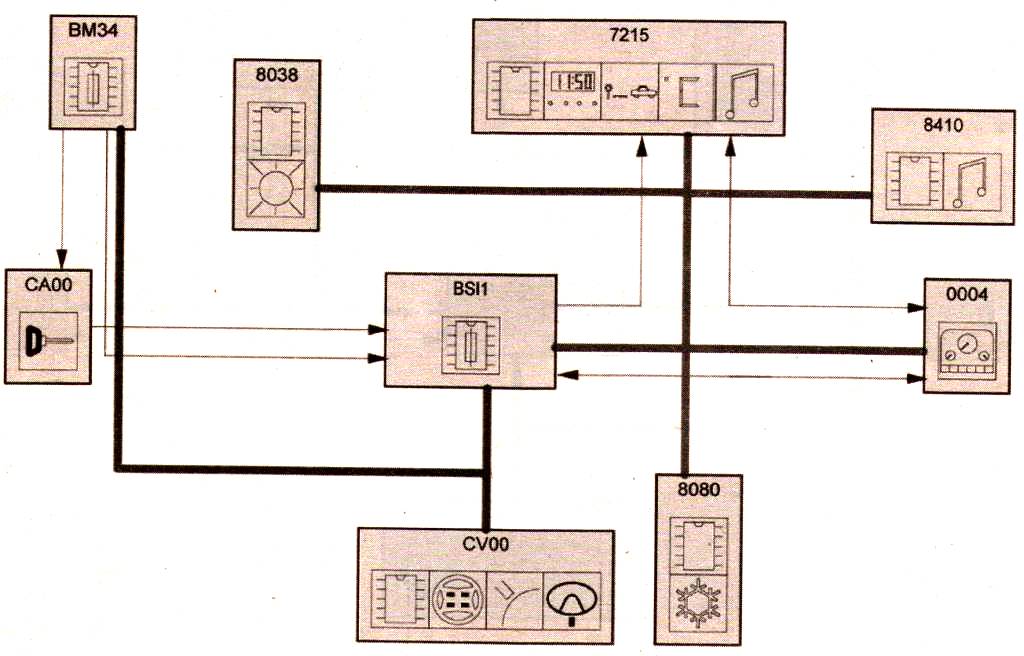 схема: приборная доска (кондиционер)