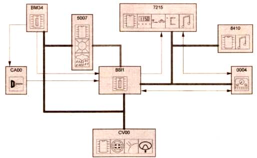 схема: подсветка приборной доски