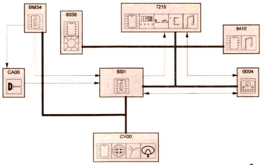 схема: подсветка приборной доски другой тип