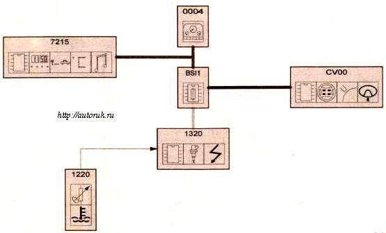 уровень,температура охлаждающей жидкости