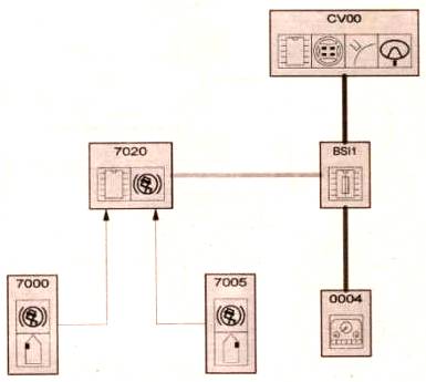 указатель скорости, одометр