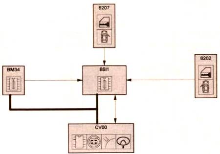 Звуковой сигнализатор не выключенных приборов освещения