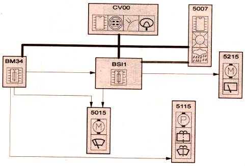 Стеклоочиститель,стеклоомыватель, датчик дождя