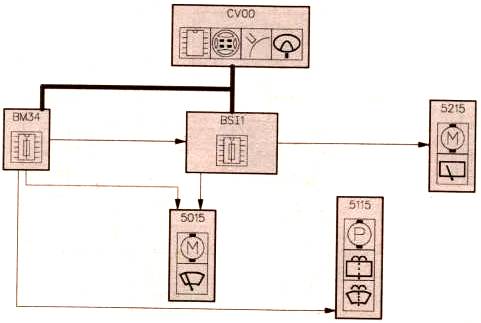 Стеклоочиститель стеклоомыватель