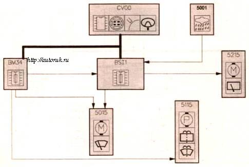 стеклоочиститель стеклоомыватель датчик дождя