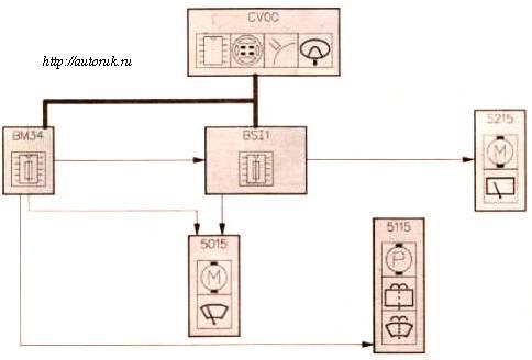 Стеклоочиститель стеклоомыватель