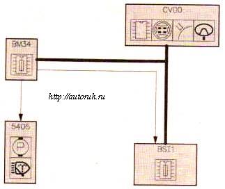 Омыватель фар