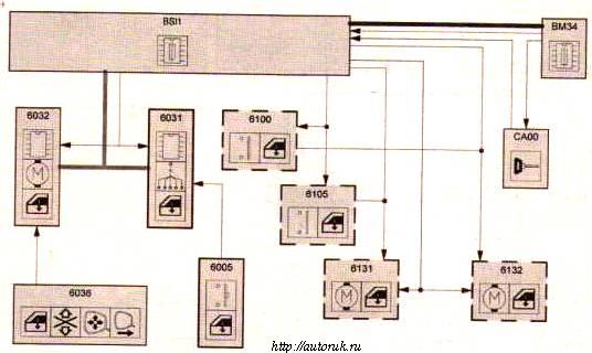 Стеклоподъемники