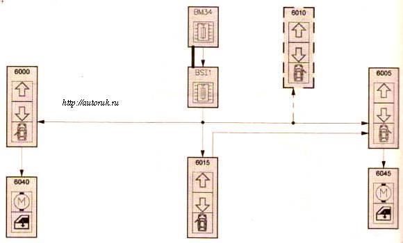 стеклоподъемники