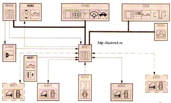 Центральный электрический замок