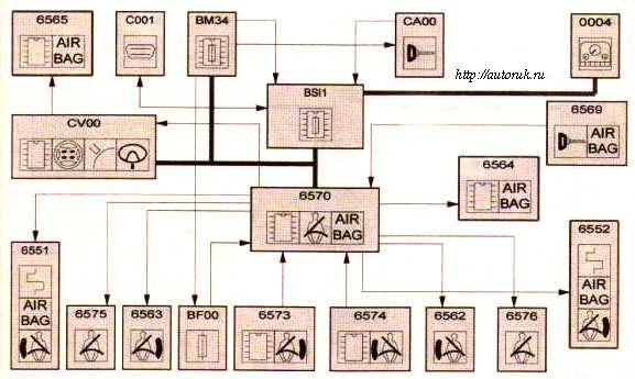 Надувные подушки и ремни безопасности