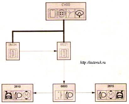 корректор положения фар