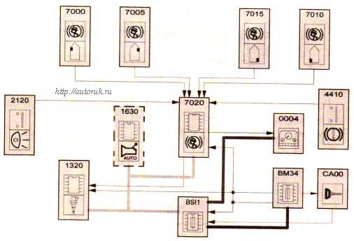 Тормозная система с АБС