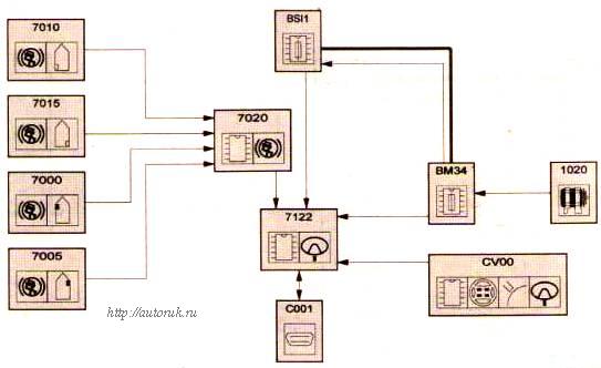 гидроусилитель рулевого управления