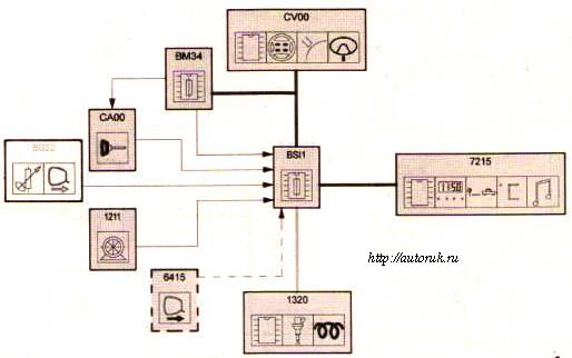 функция бортового компьютера(стеклоподъемники)