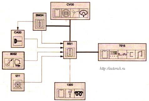 функция бортового компьютера