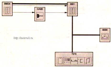 функция даты и времени
