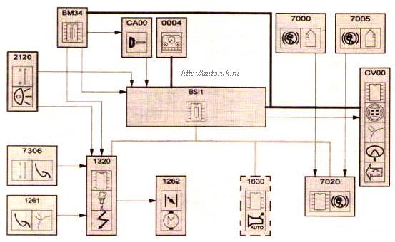 регулировка скорости