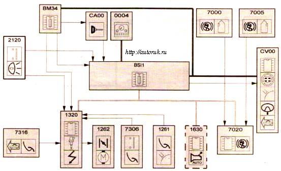 Схема ограничения скорости автомобиля Peugeot 307
