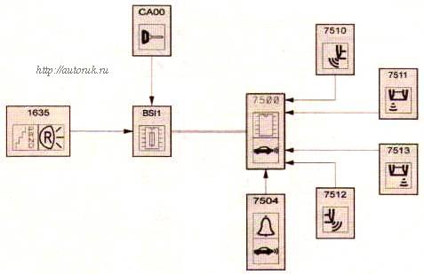 схема: помощь при парковке с АКПП