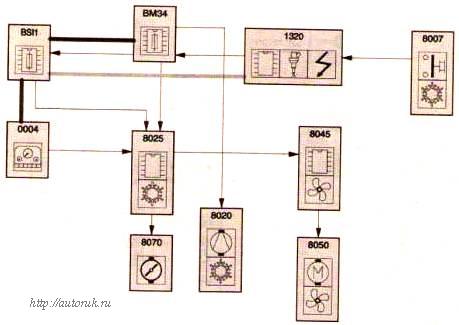 Вентиляция отопление