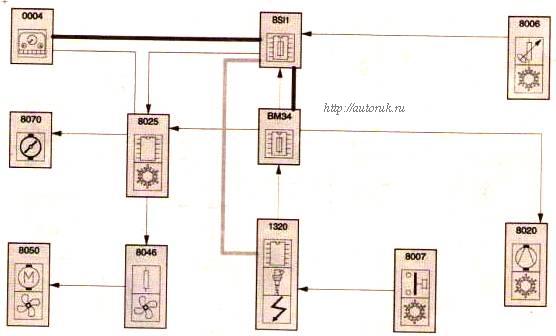 кондиционер воздуха с ручным управлением