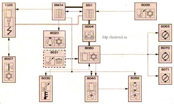 кондиционер воздуха с автоматическим управлением