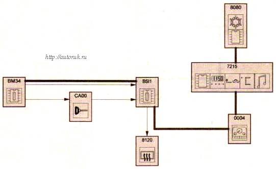 схема: заднее стекло и наружные зеркала