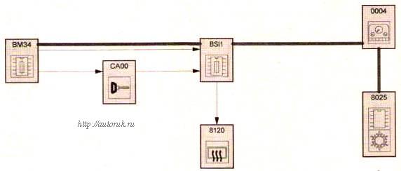 Заднее стекло и наружные зеркала с электроподогревом (другой тип климатической установки)