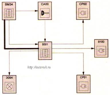 схема: прикуриватель,подсветка пепельницы