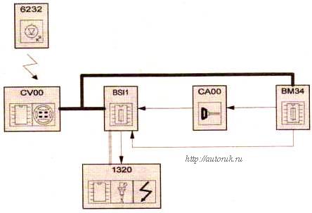 Иммобилайзер двигателя,использующий код