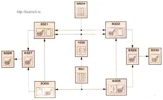 схема - сиденья с электрическим подогревом