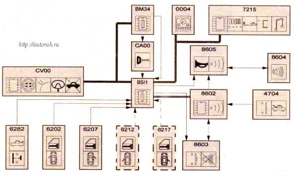 Схема охранной сигнализации автомобиля Peugeot 307