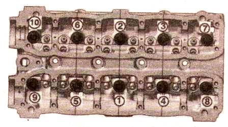 Моменты затяжки схема затяжки головки