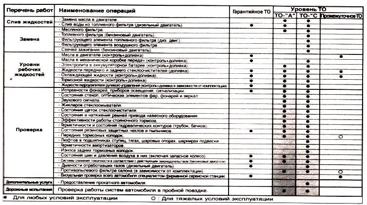 перечень работ