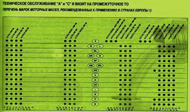 перечень масел