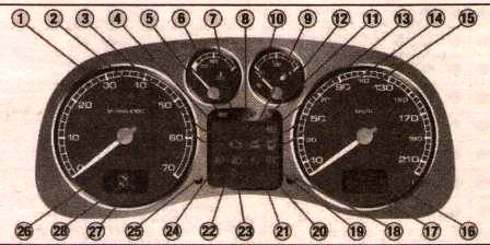 рис::приборная панель с АКПП Peugeot 307 Приборная панель с АКПП Peugeot 307
