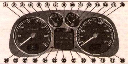 Приборная панель с АКПП Peugeot 307