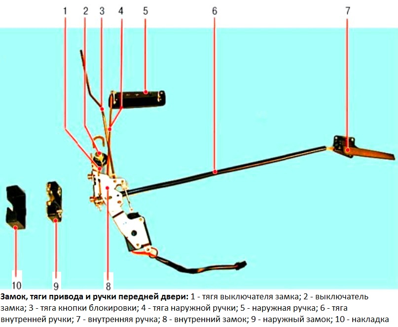 Снятие и установка замка передней двери